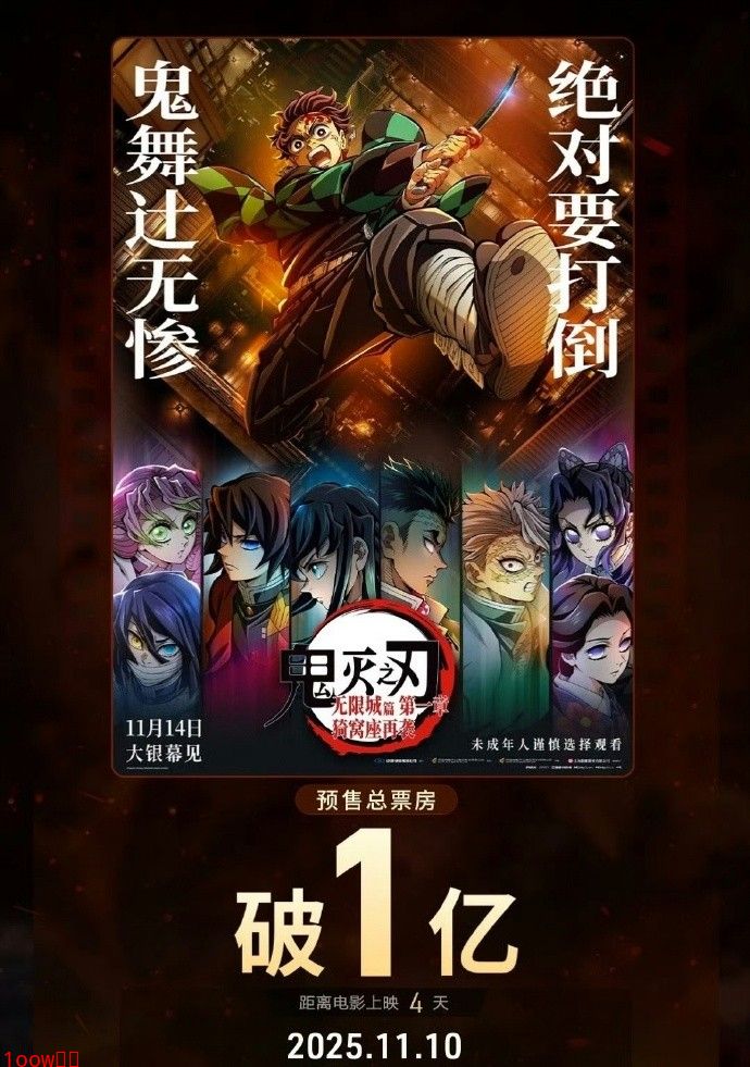 《鬼灭之刃:无限城篇》内地预售票房破1亿！官方暗示无删减封面图