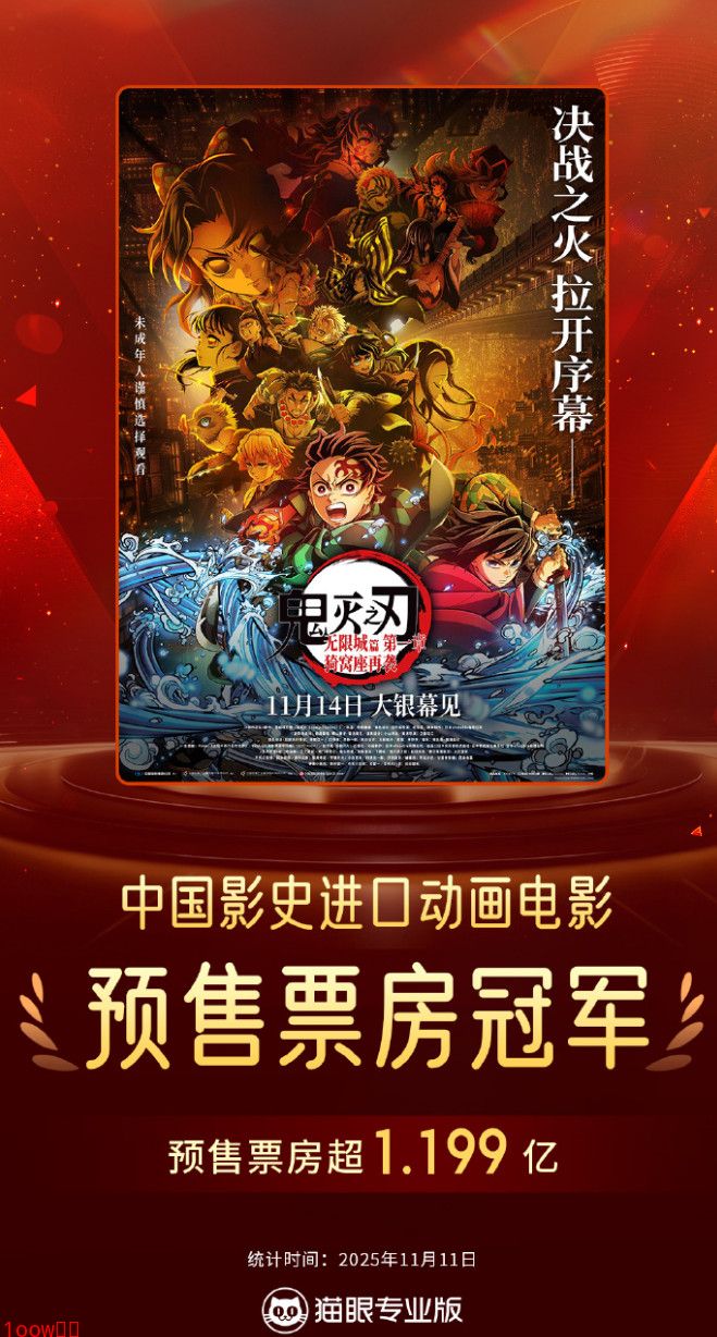 《鬼灭之刃：无限城篇》国内预售票房超1.1亿封面图