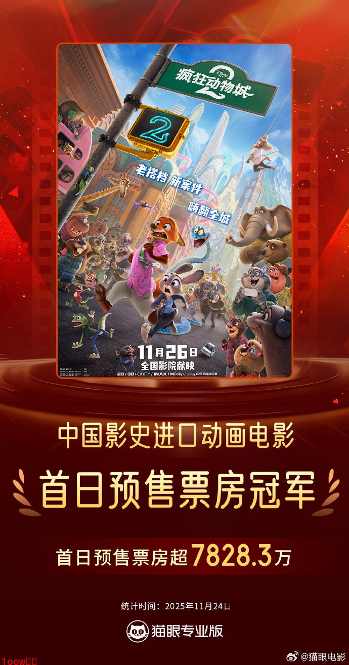 破纪录！《疯狂动物城2》首日预售票房超7828万封面图