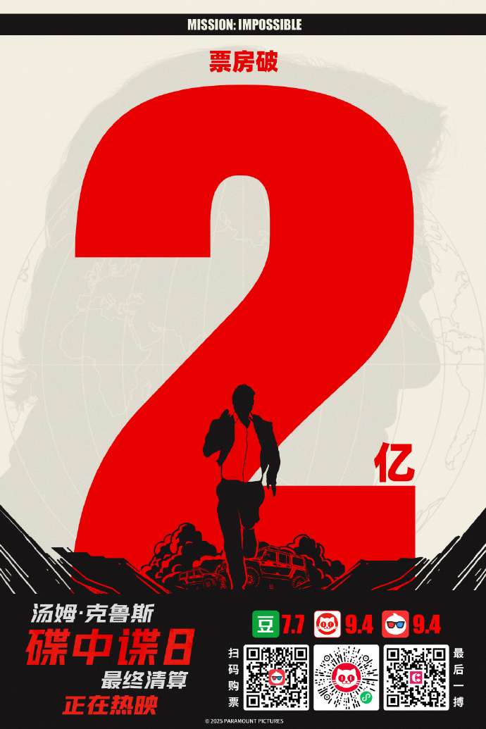 《碟中谍8》国内票房破2亿 成2025年进口片票房冠军