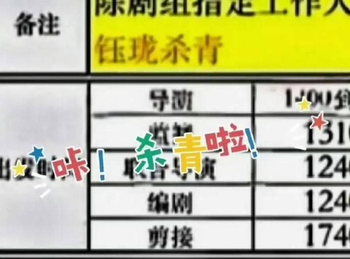 周星驰导演电影《女足》杀青 张小斐迪丽热巴等主演