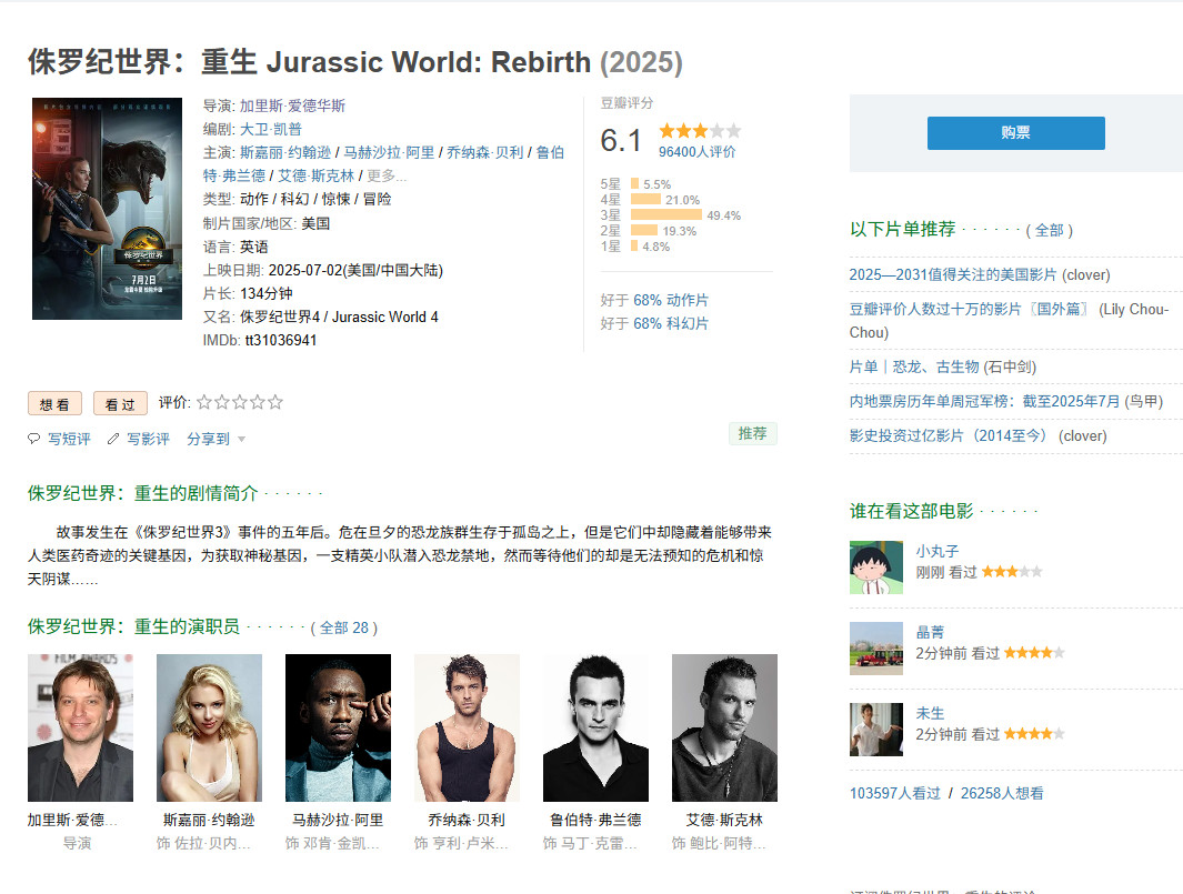 《侏罗纪世界：重生》今日上线流媒体 票房超7.6亿美元