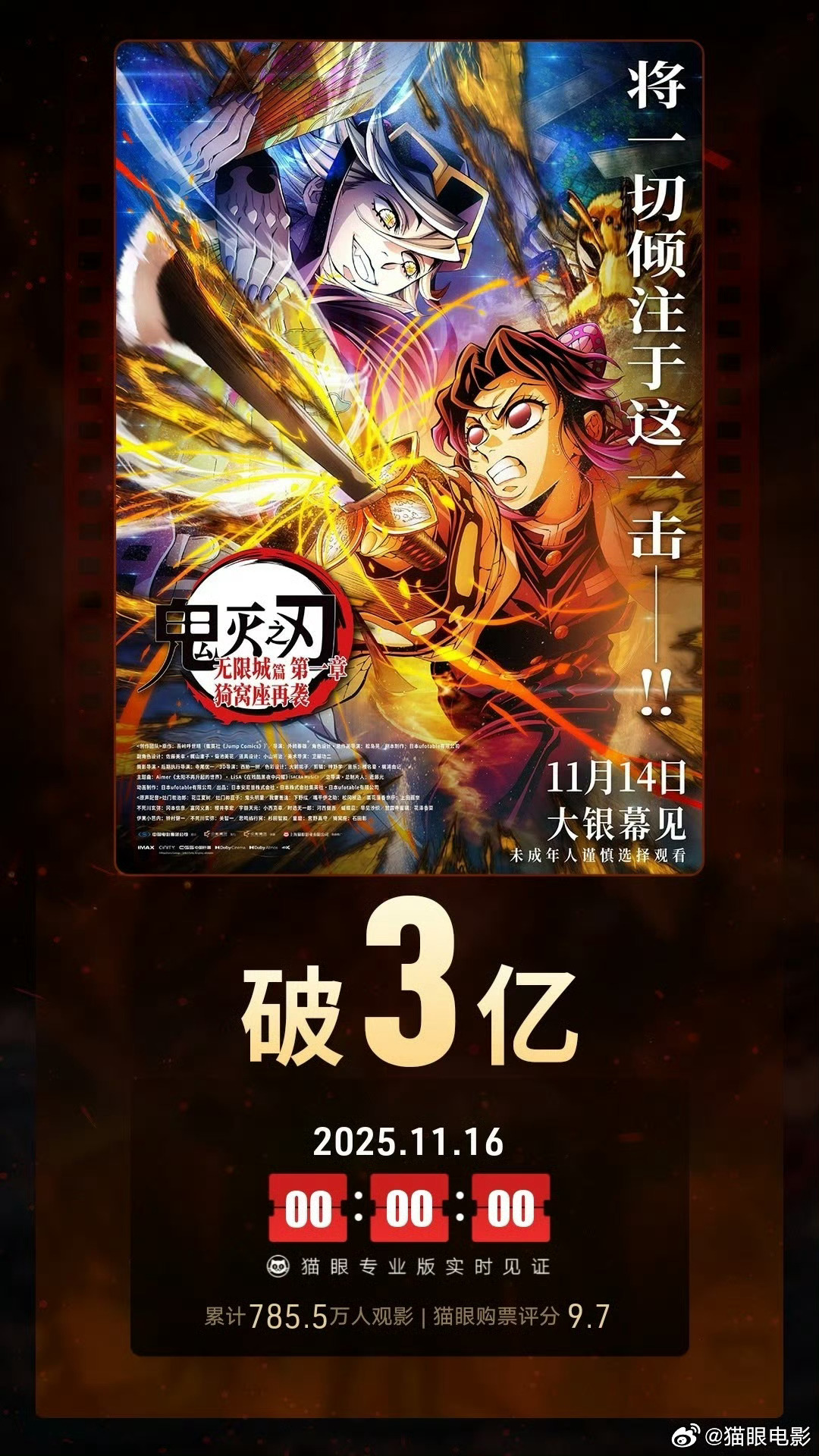 《鬼灭之刃:无限城篇 第一章》国内票房突破3亿元