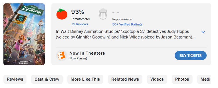 《疯狂动物城2》烂番茄93%好评：两位主角羁绊加深！